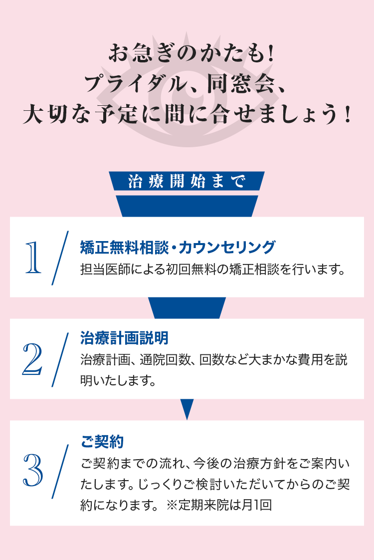 お急ぎのかたも!ブライダル、同窓会、大切な予定に間に合わせましょう！