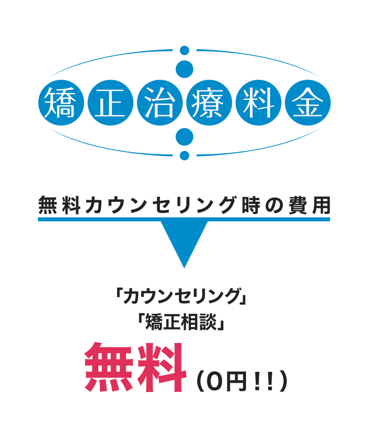 矯正治療料金 無料カウンセリング時の費用「矯正相談」「iTero撮影料」無料