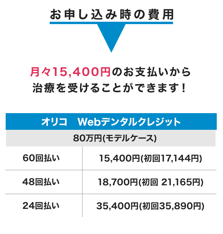 お申し込み時の費用 月々15,400円のお支払いから治療を受けることができます！